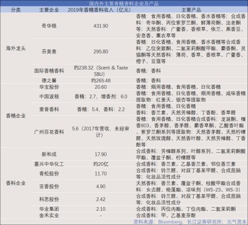 造香公司風再起:美妝日化上游的「隱秘印鈔機」