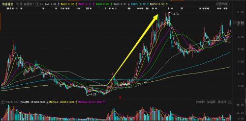 “爆單”:老牌龍頭股連續(xù)2漲停!上市公司緊急“降溫”,市值暴增隱憂浮現(xiàn)?這一行情真能持續(xù)到明年?