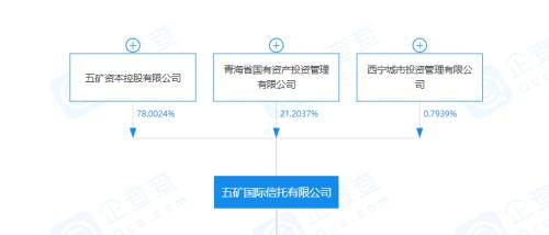 四年擴6倍、地產(chǎn)頻踩雷,五礦信托規(guī)模逆勢狂飆前路如何?
