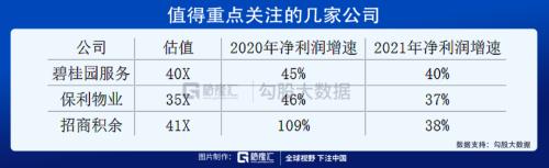 當前為什么要看多物業股?