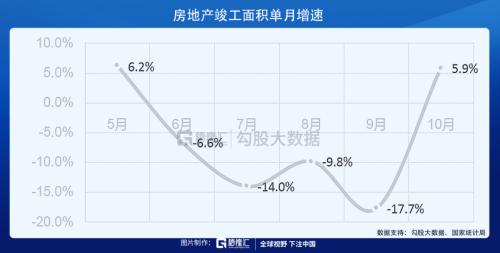 當前為什么要看多物業股?