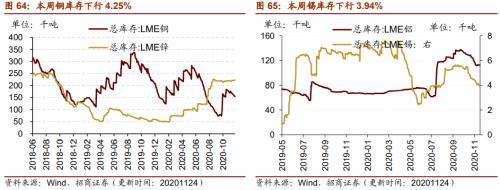 【招商策略】行業(yè)景氣觀察1125——有機(jī)硅景氣上行，面板價(jià)格維持漲勢(shì)
