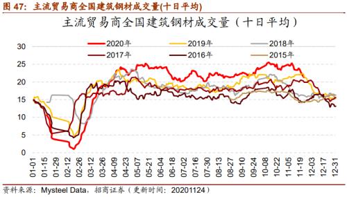 【招商策略】行業(yè)景氣觀察1125——有機(jī)硅景氣上行，面板價(jià)格維持漲勢(shì)