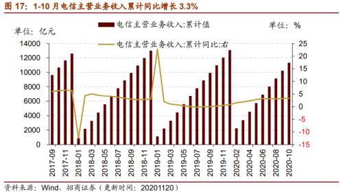 【招商策略】行業(yè)景氣觀察1125——有機(jī)硅景氣上行，面板價(jià)格維持漲勢(shì)
