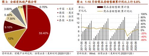 【招商策略】行業(yè)景氣觀察1125——有機(jī)硅景氣上行，面板價(jià)格維持漲勢(shì)
