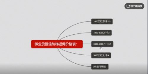 微眾銀行被質疑:部分代理人薅小微企業羊毛?