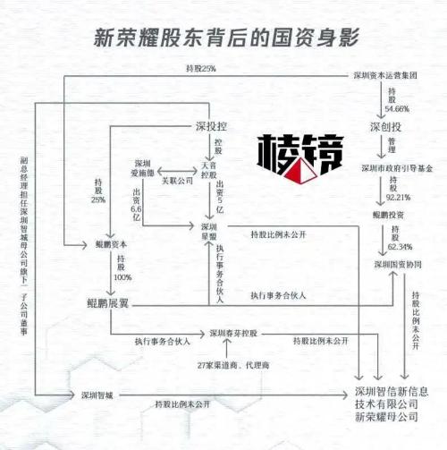 榮耀剝離進行時：員工陷焦慮，業務大調整 | 棱鏡