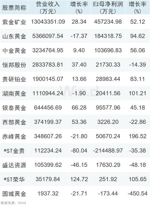 黃金、白銀劇烈波動，投資者如何降低風險？