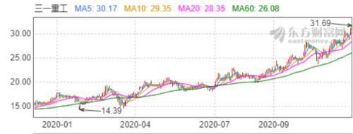 這樣男人最喜歡的東西，一晚銷售額蓋過了薇婭李佳琦