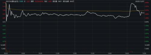 連拉2漲停后,突發(fā)利空!“并購?fù)酢敝亟M告吹,網(wǎng)友反而嗨了:重大利好!3萬億市場迎重磅,超高清視頻政策