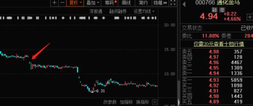 連拉2漲停后,突發(fā)利空!“并購?fù)酢敝亟M告吹,網(wǎng)友反而嗨了:重大利好!3萬億市場迎重磅,超高清視頻政策