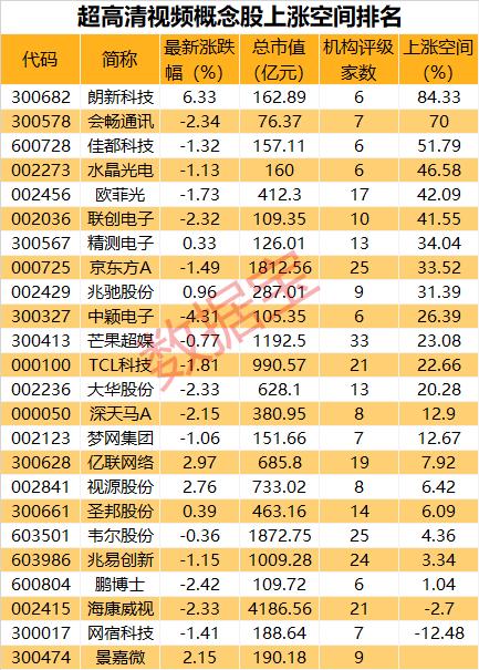 連拉2漲停后,突發(fā)利空!“并購?fù)酢敝亟M告吹,網(wǎng)友反而嗨了:重大利好!3萬億市場迎重磅,超高清視頻政策