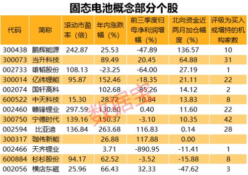重大突破！固態電池傳出大消息，能量密度4倍Model 3,15分鐘充電80%！美股龍頭暴漲400%，