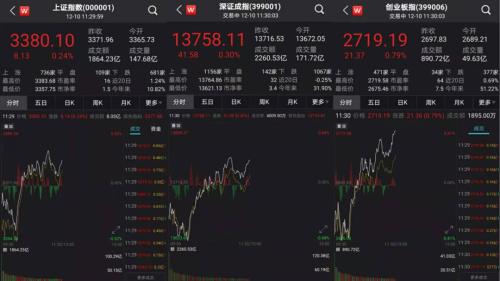 “鋼鐵俠”爆發，A股V型反彈！這只醫美股4連板，會是下一個風口嗎？