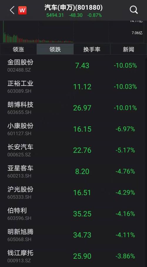“鋼鐵俠”爆發，A股V型反彈！這只醫美股4連板，會是下一個風口嗎？