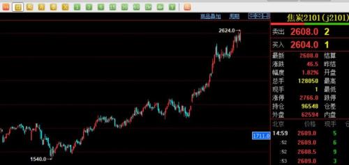 北方又現“大風暴”!鐵礦、煤炭、玻璃、水泥……全漲瘋了!剛剛,交易所出手了