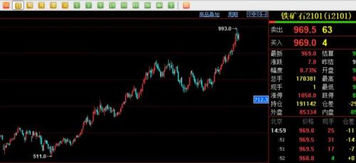 北方又現“大風暴”!鐵礦、煤炭、玻璃、水泥……全漲瘋了!剛剛,交易所出手了