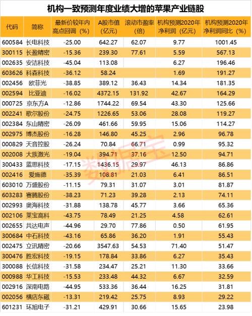 2萬多部iPhone被毀，蘋果印度工廠出大事，現場慘不忍睹！國產替代來了？高回撤概念股出爐