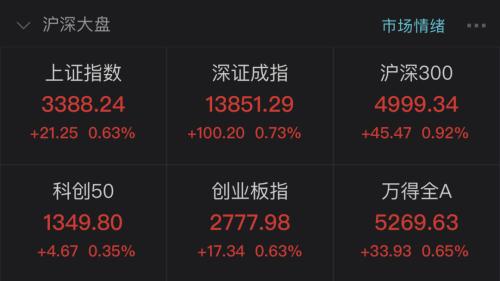 200元的醬油股！“吃喝”板塊暗藏多少驚喜？