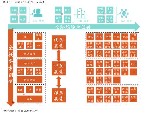 國產設備的意義?