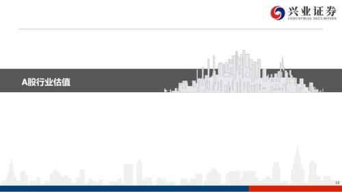 【興證策略|風格與股指】大宗商品連漲7周，工業金屬鏈條領漲市場——興證策略風格與估值系列147
