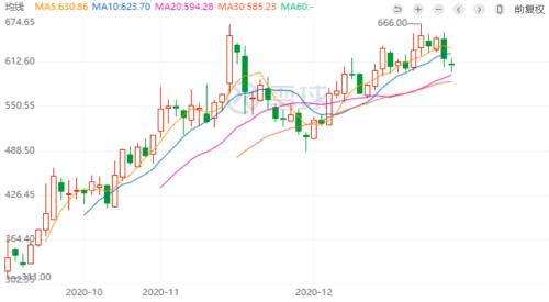 比肩茅臺(tái),誰才是玻尿酸之王?