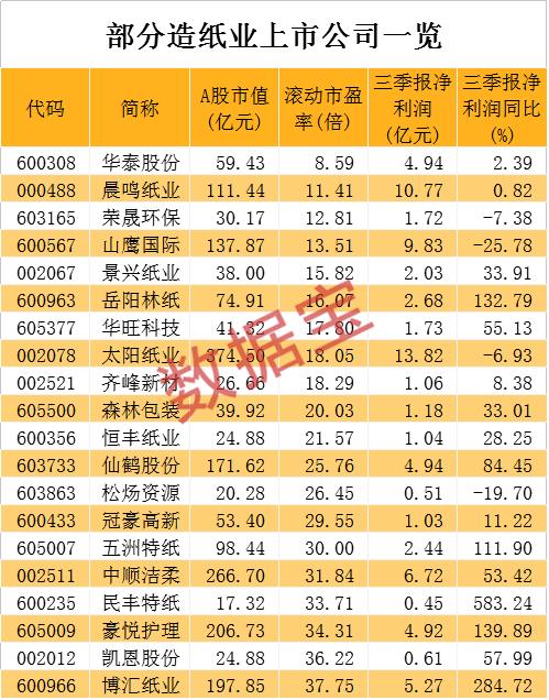一個月3次漲價！漲價潮來了，網友：過年囤紙？
