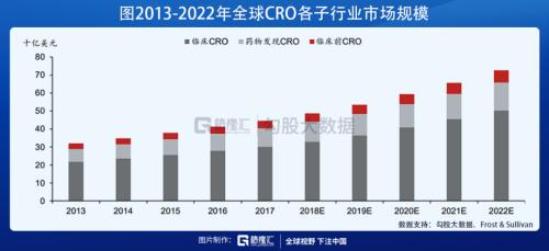 這條CXO細分賽道未來幾年增速高達30%?