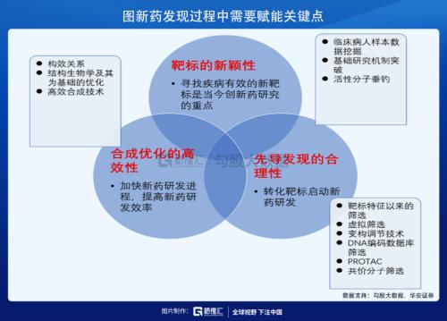 這條CXO細分賽道未來幾年增速高達30%?