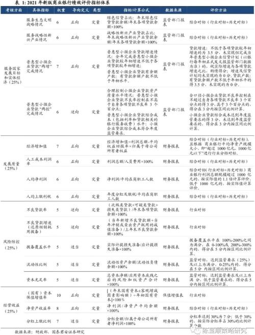 國君策略 | 春季躁動,再添一把火—新版商業銀行績效評價辦法點評