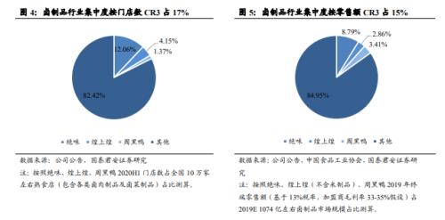 國君食品飲料 | 鹵制品行業深度報告：行業集中化，龍頭差異化