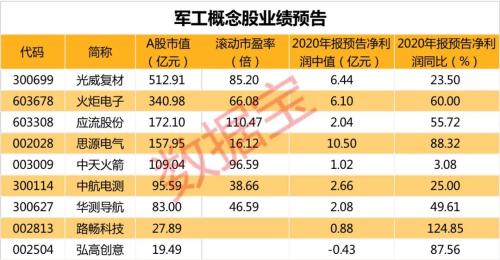 人均虧10萬？！2021年最慘股開年連吃7個跌停，深交所緊急發關注函，“佛山幫”割肉離場。另外，這些