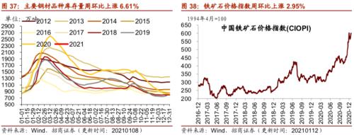 【招商策略】行業(yè)景氣觀察0113——液化氣價格持續(xù)上行,乘用車產(chǎn)銷同比增速放緩
