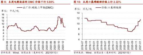 【招商策略】行業(yè)景氣觀察0113——液化氣價格持續(xù)上行,乘用車產(chǎn)銷同比增速放緩