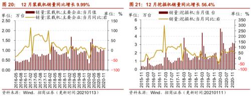 【招商策略】行業(yè)景氣觀察0113——液化氣價格持續(xù)上行,乘用車產(chǎn)銷同比增速放緩