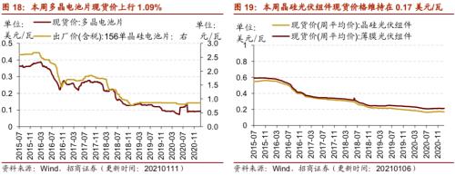 【招商策略】行業(yè)景氣觀察0113——液化氣價格持續(xù)上行,乘用車產(chǎn)銷同比增速放緩