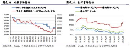 【興證策略|中觀行業景氣跟蹤】工程機械維持高景氣度，汽車產銷同比增幅下降
