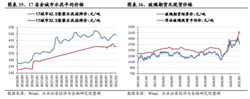 【興證策略|中觀行業景氣跟蹤】工程機械維持高景氣度，汽車產銷同比增幅下降