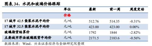 【興證策略|中觀行業景氣跟蹤】工程機械維持高景氣度，汽車產銷同比增幅下降