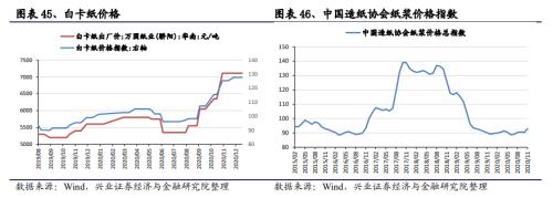 【興證策略|中觀行業景氣跟蹤】工程機械維持高景氣度，汽車產銷同比增幅下降