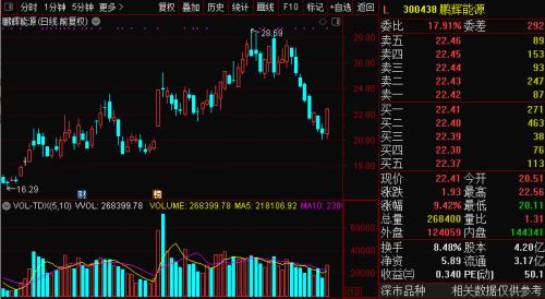 充電8分鐘續航1000公里？石墨烯電池刷屏，千億汽車巨頭漲停！9月或可批量生產，這些A股公司與其合作