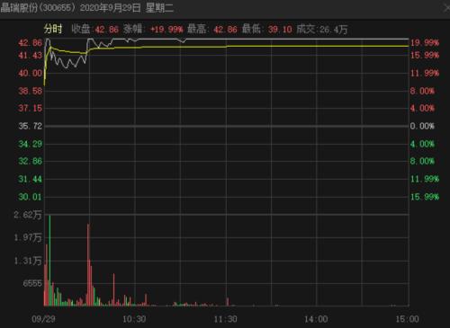 光刻機(jī)到貨，股吧沸騰，公司購(gòu)買公告曾引爆20%漲停！無(wú)人駕駛龍頭七連板，激光雷達(dá)概念股出爐！拜登將撤