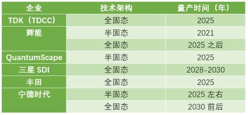2021年，電動車們必須要跑到1000公里？