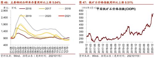 【招商策略】行業(yè)景氣觀察0120——集成電路產(chǎn)量同比增幅擴大,第二產(chǎn)業(yè)用電量顯著上行