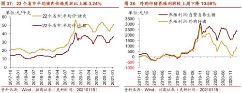 【招商策略】行業(yè)景氣觀察0120——集成電路產(chǎn)量同比增幅擴大,第二產(chǎn)業(yè)用電量顯著上行