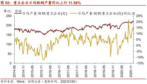 【招商策略】行業(yè)景氣觀察0120——集成電路產(chǎn)量同比增幅擴大,第二產(chǎn)業(yè)用電量顯著上行
