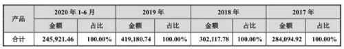 廣東人最愛(ài)喝！A股“功能性飲料”第一股來(lái)了，美國(guó)同行近一年股價(jià)翻番