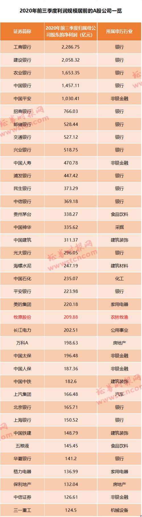 日賺近1億!“豬茅”業績逆天,更有豬企凈利暴增超1000倍,行業賺錢本領碾壓科技、房地產