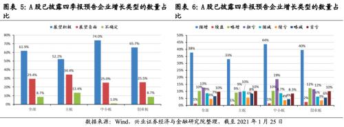 成長增速領先,銀行增速轉正 ——2020年四季度全行業業績前瞻