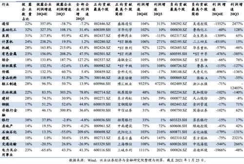 成長增速領先,銀行增速轉正 ——2020年四季度全行業業績前瞻